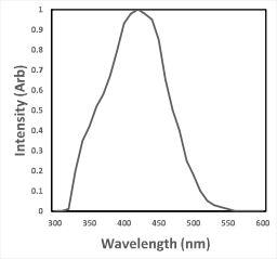 NaI(Tl) Scintillator Emission Spectrum