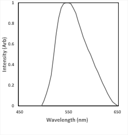 YAG(Ce) Scintillator Emission Spectrum